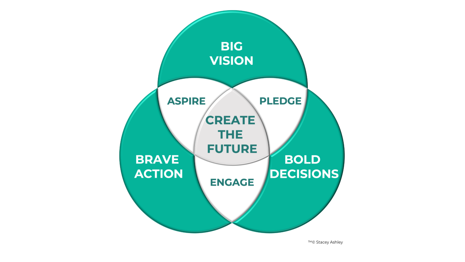 MODEL_CREATE THE FUTRE VENN TSP (1)